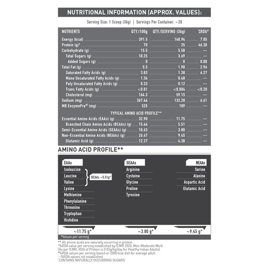 MuscleBlaze Biozyme Performance Whey - 2.2 Lbs