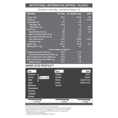 MuscleBlaze Biozyme Performance Whey - 2.2 Lbs