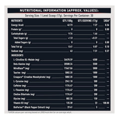MuscleBlaze Pre-Workout WrathX - (30 Servings, 510g)