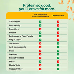 Nature's Island Plant Based Vegan Pea Protein Isolate - 1 Kg
