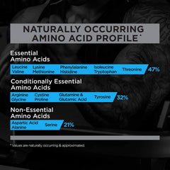RULE1 100% Whey Blend Protein - 5 Lbs