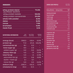 The Whole Truth Whey Protein | Super Saver -2 kg