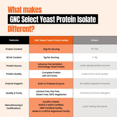 GNC Fermented Yeast Protein Isolate | 25g Protein -2 Lbs