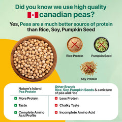 Nature's Island Plant Based Vegan Pea Protein Isolate - 1 Kg