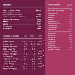 The Whole Truth Whey Protein Isolate + Concentrate - 1 Kg (2.2 Lb)